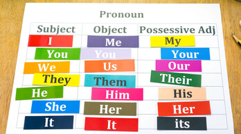 Possessive Adjectives
